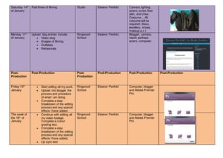 Saturday 14th
of January
Part three of filming Studio Eleanor Penfold Camera, lighting,
actors, script, floor
plan, and crew.
Costume… All
costume will be
required: dress,
jewellery, shoes,
makeup e.c.t
Monday 11th
of January
Upload blog entries include:
 Video blog
 Images of filming
 Outtakes
 Rehearsals
Ringwood
School
Eleanor Penfold Blogger, camera,
stand, perhaps
actors, computer.
Post-
Production
Post-Production Post-
Production
Post-Production Post-Production Post-Production
Friday 13th
January
 Start editing all my work.
 Upload into blogger the
process and procedure
of what I am doing.
 Complete a step
breakdown of the editing
process and any special
effects I have added.
Ringwood
School
Eleanor Penfold Computer, blogger
and Adobe Premier
Pro
The week of
the 16th
of
January
 Continue with editing all
my video footage.
Complete a colour
grading test.
 Complete a step
breakdown of the editing
process and any special
effects I have added.
 Lip sync test
Ringwood
School
Eleanor Penfold Computer, blogger
and Adobe Premier
Pro
 