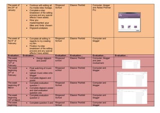 The week of
the 23th
of
January
 Continue with editing all
my media video footage.
 Complete a step
breakdown of the editing
process and any special
effects I have added.
 How you
made/inserted your
titles and fonts chosen
 Digipack analyses
Ringwood
School
Eleanor Penfold Computer, blogger
and Adobe Premier
Pro
The week of
the 5th
of
February
 Complete all editing in
regards to my creating
my film.
 Finalize my step
breakdown of the editing
process and any special
effects I have added.
Ringwood
School
Eleanor Penfold Computer and
blogger
Evaluation… Evaluation… Evaluation… Evaluation… Evaluation… Evaluation…
The week
beginning
13nd
of
February
 Design digipack
and poster
Ringwood
school
Eleanor Penfold Computer, blogger
and peer
involvement.
The week
beginning
27th
of
February
 Final watching of music
videos
 Upload music video onto
blogger
 Complete digipack and
poster
Ringwood
school
Eleanor Penfold Computer and
blogger
The week
beginning 6th
March
 Complete evaluation
question 1
 Complete digipack poster
and start evaluation
question one
Ringwood
School
Eleanor Penfold Computer and
blogger
The week
beginning
13th
of March
 Complete evaluation
question 2
Ringwood
School
Eleanor Penfold Computer and
blogger
The week
beginning
 Complete question 3 and Ringwood
School
Eleanor Penfold Computer and
blogger
 