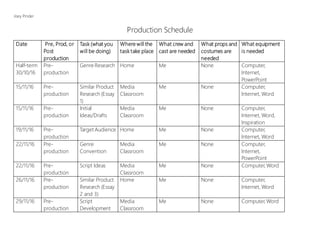 Joey Pinder
Production Schedule
Date Pre, Prod, or
Post
production
Task (what you
will be doing)
Where will the
task take place
What crew and
cast are needed
What props and
costumes are
needed
What equipment
is needed
Half-term
30/10/16
Pre-
production
Genre Research Home Me None Computer,
Internet,
PowerPoint
15/11/16 Pre-
production
Similar Product
Research (Essay
1)
Media
Classroom
Me None Computer,
Internet, Word
15/11/16 Pre-
production
Initial
Ideas/Drafts
Media
Classroom
Me None Computer,
Internet, Word,
Inspiration
19/11/16 Pre-
production
Target Audience Home Me None Computer,
Internet, Word
22/11/16 Pre-
production
Genre
Convention
Media
Classroom
Me None Computer,
Internet,
PowerPoint
22/11/16 Pre-
production
Script Ideas Media
Classroom
Me None Computer, Word
26/11/16 Pre-
production
Similar Product
Research (Essay
2 and 3)
Home Me None Computer,
Internet, Word
29/11/16 Pre-
production
Script
Development
Media
Classroom
Me None Computer,Word
 