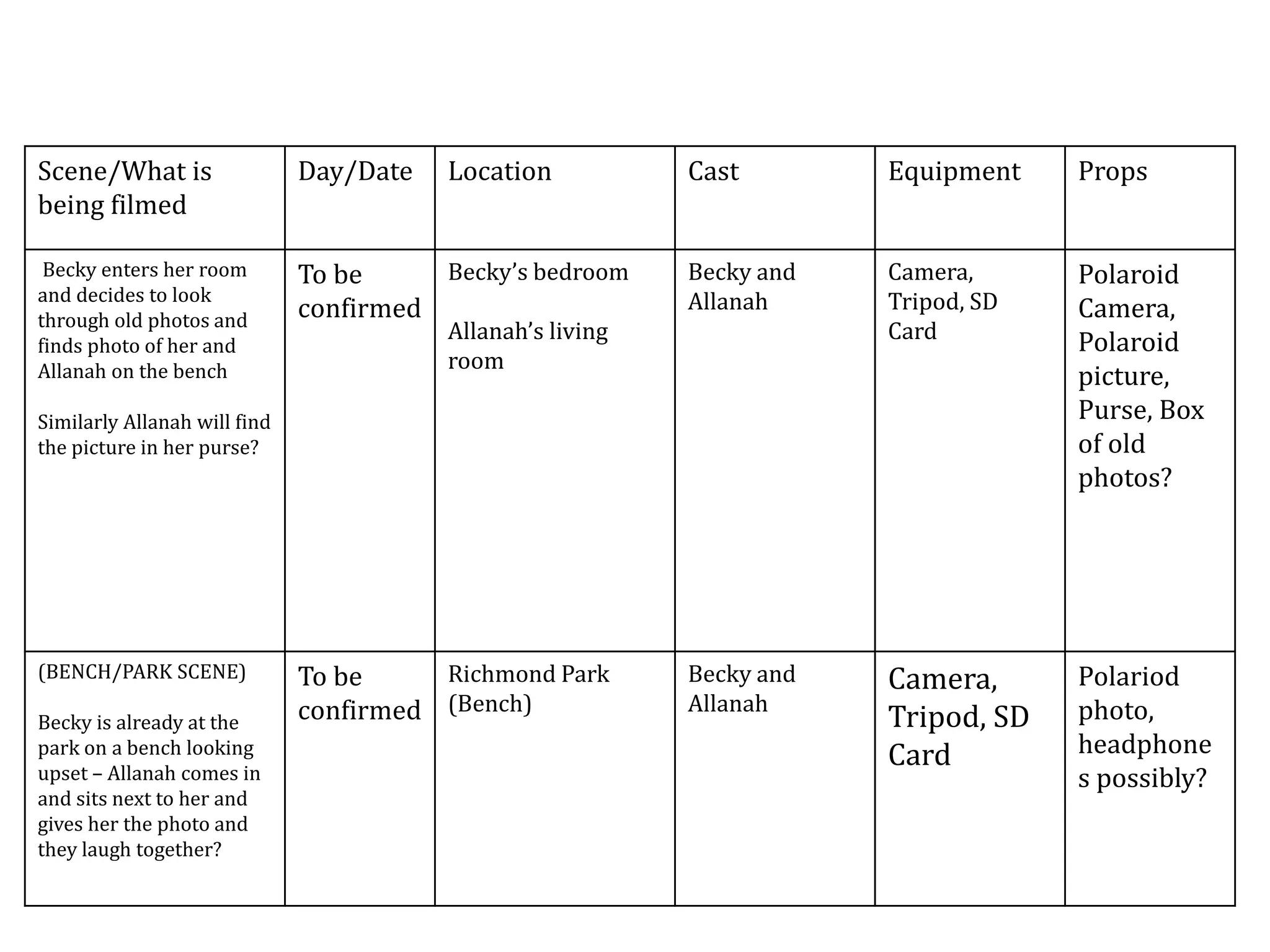 Scene/What is
being filmed
Day/Date Location Cast Equipment Props
Becky enters her room
and decides to look
through old photos and
finds photo of her and
Allanah on the bench
Similarly Allanah will find
the picture in her purse?
To be
confirmed
Becky’s bedroom
Allanah’s living
room
Becky and
Allanah
Camera,
Tripod, SD
Card
Polaroid
Camera,
Polaroid
picture,
Purse, Box
of old
photos?
(BENCH/PARK SCENE)
Becky is already at the
park on a bench looking
upset – Allanah comes in
and sits next to her and
gives her the photo and
they laugh together?
To be
confirmed
Richmond Park
(Bench)
Becky and
Allanah
Camera,
Tripod, SD
Card
Polariod
photo,
headphone
s possibly?
 