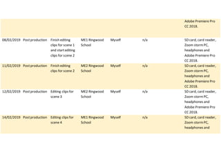 Adobe Premiere Pro
CC 2018.
08/02/2019 Postproduction Finish editing
clips for scene 1
and startediting
clips for scene 2
ME1 Ringwood
School
Myself n/a SD card, card reader,
Zoom stormPC,
headphones and
Adobe Premiere Pro
CC 2018.
11/02/2019 Postproduction Finish editing
clips for scene 2
ME2 Ringwood
School
Myself n/a SD card, card reader,
Zoom stormPC,
headphones and
Adobe Premiere Pro
CC 2018.
12/02/2019 Postproduction Editing clips for
scene 3
ME2 Ringwood
School
Myself n/a SD card, card reader,
Zoom stormPC,
headphones and
Adobe Premiere Pro
CC 2018.
14/02/2019 Postproduction Editing clips for
scene 4
ME1 Ringwood
School
Myself n/a SD card, card reader,
Zoom stormPC,
headphones and
 