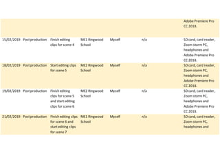 Adobe Premiere Pro
CC 2018.
15/02/2019 Postproduction Finish editing
clips for scene 4
ME1 Ringwood
School
Myself n/a SD card, card reader,
Zoom stormPC,
headphones and
Adobe Premiere Pro
CC 2018.
18/02/2019 Postproduction Start editing clips
for scene 5
ME2 Ringwood
School
Myself n/a SD card, card reader,
Zoom stormPC,
headphones and
Adobe Premiere Pro
CC 2018.
19/02/2019 Postproduction Finish editing
clips for scene 5
and startediting
clips for scene 6
ME2 Ringwood
School
Myself n/a SD card, card reader,
Zoom stormPC,
headphones and
Adobe Premiere Pro
CC 2018.
21/02/2019 Postproduction Finish editing clips
for scene 6 and
startediting clips
for scene 7
ME1 Ringwood
School
Myself n/a SD card, card reader,
Zoom stormPC,
headphones and
 