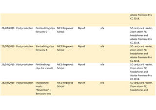 Adobe Premiere Pro
CC 2018.
22/02/2019 Postproduction Finish editing clips
for scene 7
ME1 Ringwood
School
Myself n/a SD card, card reader,
Zoom stormPC,
headphones and
Adobe Premiere Pro
CC 2018.
25/02/2019 Postproduction Start editing clips
for scene 8
ME2 Ringwood
School
Myself n/a SD card, card reader,
Zoom stormPC,
headphones and
Adobe Premiere Pro
CC 2018.
26/02/2019 Postproduction Finish editing
clips for scene 8
ME2 Ringwood
School
Myself n/a SD card, card reader,
Zoom stormPC,
headphones and
Adobe Premiere Pro
CC 2018.
28/02/2019 Postproduction Incorporate
music:
“November” –
Bensound into
ME1 Ringwood
School
Myself n/a SD card, card reader,
Zoom stormPC,
headphones and
 