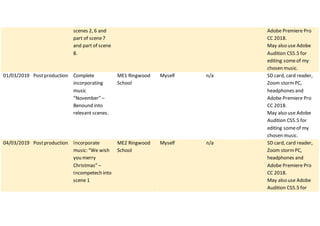 scenes 2, 6 and
part of scene7
and part of scene
8.
Adobe Premiere Pro
CC 2018.
May also use Adobe
Audition CS5.5 for
editing someof my
chosen music.
01/03/2019 Postproduction Complete
incorporating
music
“November” –
Benound into
relevant scenes.
ME1 Ringwood
School
Myself n/a SD card, card reader,
Zoom stormPC,
headphones and
Adobe Premiere Pro
CC 2018.
May also use Adobe
Audition CS5.5 for
editing someof my
chosen music.
04/03/2019 Postproduction Incorporate
music:“We wish
you merry
Christmas” –
Incompetech into
scene 1
ME2 Ringwood
School
Myself n/a SD card, card reader,
Zoom stormPC,
headphones and
Adobe Premiere Pro
CC 2018.
May also use Adobe
Audition CS5.5 for
 
