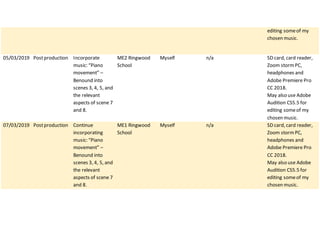 editing someof my
chosen music.
05/03/2019 Postproduction Incorporate
music:“Piano
movement” –
Benound into
scenes 3, 4, 5, and
the relevant
aspects of scene 7
and 8.
ME2 Ringwood
School
Myself n/a SD card, card reader,
Zoom stormPC,
headphones and
Adobe Premiere Pro
CC 2018.
May also use Adobe
Audition CS5.5 for
editing someof my
chosen music.
07/03/2019 Postproduction Continue
incorporating
music:“Piano
movement” –
Benound into
scenes 3, 4, 5, and
the relevant
aspects of scene 7
and 8.
ME1 Ringwood
School
Myself n/a SD card, card reader,
Zoom stormPC,
headphones and
Adobe Premiere Pro
CC 2018.
May also use Adobe
Audition CS5.5 for
editing someof my
chosen music.
 