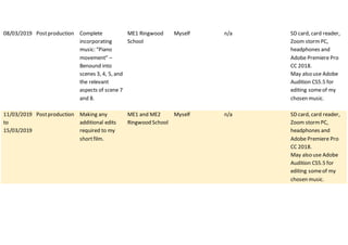 08/03/2019 Postproduction Complete
incorporating
music:“Piano
movement” –
Benound into
scenes 3, 4, 5, and
the relevant
aspects of scene 7
and 8.
ME1 Ringwood
School
Myself n/a SD card, card reader,
Zoom stormPC,
headphones and
Adobe Premiere Pro
CC 2018.
May also use Adobe
Audition CS5.5 for
editing someof my
chosen music.
11/03/2019
to
15/03/2019
Postproduction Making any
additional edits
required to my
shortfilm.
ME1 and ME2
Ringwood School
Myself n/a SD card, card reader,
Zoom stormPC,
headphones and
Adobe Premiere Pro
CC 2018.
May also use Adobe
Audition CS5.5 for
editing someof my
chosen music.
 