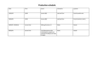 Production schedule
Date Time Scene Characters Location
12/02/19 13:00 Scenes1&2 Jack and Tom ForestLocationone
15/02/19 13:00 Scenes2&3 Jack and Tom Forestlocations1 and 2
19/02/19- 02/03/19 Lessontime Editingof scenes1-3 None School
05/03/19 Lessontime Final adjustmentsafter
showingotherpeople and
askingforfeedbackandmake
changes.
None School
 