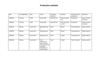 Production schedule
Date Filming/Editing Time Scene Characters
required
Location Production/Post
production
Equipment
12/02/19 Filming 13:00 Scenes1&2 Jack and Tom ForestLocation
one
Production Camera,tripod
and props
15/02/19 Filming 13:00 Scenes2&3 Jack and Tom Forestlocations
1 and 2
Production Camera,tripod
and props
19/02/19 Editing Lessontime Editingof scene
1
None School Post-Production Adobe audition
21/02/19 Editing Lessontime Editingscene 2 None School Postproduction Adobe audition
26/03/19 Editing Lessontime Editingscene 3 None School Postproduction Adobe audition
05/03/19 Editing Lessontime Final
adjustments
aftershowing
otherpeople and
askingfor
feedbackand
make changes.
None School Post-Production Adobe audition
 