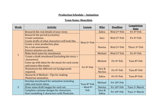 Production Schedule – Animation

                                         Team Name: Munchkin

                                                                                                 Completion
Week                      Activity                        Lesson        Who       Deadline
                                                                                                     Date
       Research the real details of your story.                        Zahra     Wed 2nd Feb      Fri 4th Feb
       Research the period (costume)
       Create costumes.                                                 Sara     Wed 2nd Feb      Fri 4th Feb
       Create drafts of what characters will look like.
                                                        Wed 2nd Feb
       Create a clear production plan.
       Do a risk assessment.                                           Navina    Wed 2nd Feb    Thurs 3rd Feb
       Ensure minutes are done.
       Make brief notes for storyboard.                                Michael   Wed 2nd Feb      Fri 4th Feb
 1
       Create a draft storyboard (including the story +
       characters).
                                                                       Michael   Fri 4th Feb     Tues 8th Feb
       Come up with ideas for the music for each scene
       and source this music.
                                                         Fri 4th Feb
       Brainstorm the different set backgrounds                        Sara &
                                                                                 Fri 4th Feb     Tues 8th Feb
       required.                                                       Navina
       Research of Method – Tips for making
                                                                       Zahra     Fri 4th Feb     Tues 8th Feb
       Plasticine animation.
       Develop storyboard for animation including
                                                                       Michael   Fri 10th Feb
       edits and music ideas.                           Tues 8th Feb
 2     Draw some draft images for each set.              - Wed 9th     Navina    Fri 10th Feb   Tues 1st March
       Complete costume designs for characters.              Feb       Sara &
                                                                                 Fri 10th Feb   Tues 1st March
       Start modelling 2 characters with Plasticine.                   Zahra
 