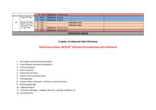 P5 - DBH   Rehearsal - Performance
               th
        Tues 13 Dec      P2 - MWQ     Rehearsal - Singing
                         P3 - MWQ     Rehearsal - Singing
14      Weds 14th Dec     P3 - SSA                              Individual roles
        Thurs 15th Dec    P4 - SSA                              Individual roles
        Fri 16th Dec      P4 - SSA    Rehearsal - Performance
                          P5 - DBH    Rehearsal - Performance
                                                              CHRISTMAS BREAK


                                                   5 weeks of rehearsal after Christmas

                             Performance Dates –W/B 20th February (First week back after half term)




 1.    Set Designer (assistant props designer)
 2.    Props Designer (assistant set designer)
 3.    Costume Designer
 4.    Music Composer
 5.    Director/Script Editor
 6.    Assistant Director/Script Editor
 7.    Choreographer
 8.    Assistant Music Composer – to direct a sound technician
 9.    Marketing Manager
 10.   Lighting Designer
 11.   Production Manager – budgets, decisions, meetings, deadlines etc
 12.   Casting Director
 
