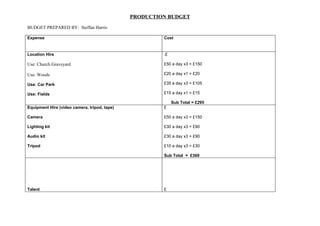 Production schedule budget. stef