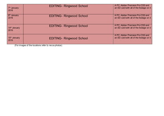 7th
January
2016
EDITING- Ringwood School A PC, Adobe Premiere Pro CS5 and
an SD card with all of the footage on it
8th
January
2016
EDITING- Ringwood School A PC, Adobe Premiere Pro CS5 and
an SD card with all of the footage on it
14th
January
2016
EDITING- Ringwood School A PC, Adobe Premiere Pro CS5 and
an SD card with all of the footage on it
15th
January
2016
EDITING- Ringwood School
A PC, Adobe Premiere Pro CS5 and
an SD card with all of the footage on it
(For images of the locations refer to recce photos)
 