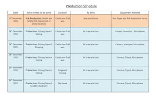 Production Schedule
Date What needs to be done Location By Who Equipment Needed
9th December
2015
Pre-Production: Health and
Safety Risk Assessment of
school locations
Castle man Trail
way
Jade and Franny Pen, Paper and Risk Assessment forms
28th December
2015
Production: Filming Scene 1
Skating
Castle man Trail
way
All crew and cast Camera, Monopod , Microphone
28th December
2015
Production: Filming Scene 3
Shopping
Castle man Trail
way
All crew and cast Camera, Monopod, Microphone
28th December
2015 Production: Filming Scene 4
Cycling
Castle man Trail
way
All crew and cast Camera, Tripod, Microphone
30th December
2015 Production: Filming Scene 2
Talking
Ringwood
Furlong
All crew and cast Camera, Tripod, Microphone
30th December
2015 Production: Filming Scene 5
Maddie’s bedroom
My house All crew and cast Camera, Tripod, Microphone
 