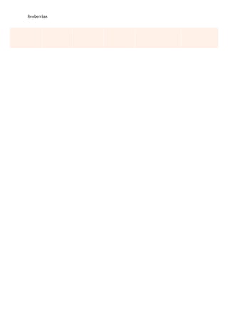 Reuben Lax

 