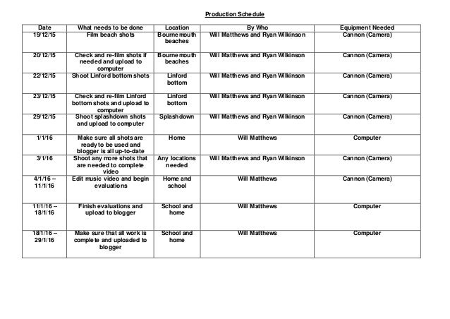 production schedule proforma pro forma schedule