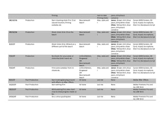 filming. man to take
filmingshots)
jeans,dirty black
converse
28/12/16 Production Start shootingshots 9 to 15 at
second location,filming
outtakes etc.
Bournemouth
beach
Alex, Jade and
I
James: Brown shirt,blue
jeans,dirty white shoes
Olivia: Yellow Shirt, blue
jeans,dirty black
converse
Canon 600D Camera, SD
Card, tripod,microphone,
Shot list,Storyboard,Script
29/12/16 Production Shoot shots 16 to 23 on the
beach
Bournemouth
beach
Alex, Jade and
I
James: Brown shirt,blue
jeans,dirty white shoes
Olivia: Yellow Shirt, blue
jeans,dirty black
converse
Canon 600D Camera, SD
Card, tripod,microphone,
Shot list,Storyboard,Script
5/1/17 Production Shoot shots 24 to 28 back on a
different partof the beach
Bournemouth
beach
Alex, Jade and
I
James: Brown shirt,blue
jeans,dirty white shoes
Olivia: Yellow Shirt, blue
jeans,dirty black
converse
Canon 600D Camera, SD
Card, tripod,microphone,
Shot list,Storyboard,Script
7/1/17 Production Re-shoots for any scenes or
shots that didn’t work etc.
Linford Bottom,
Ringwood
OR
Bournemouth
beach
Alex, Jade and
I
James: Brown shirt,blue
jeans,dirty white shoes
Olivia: Yellow Shirt, blue
jeans,dirty black
converse
Canon 600D Camera, SD
Card, tripod,microphone,
Shot list,Storyboard,Script
7/1/17 Production Filmsome outtakes from re-
shoots etc.
Linford Bottom,
Ringwood
OR
Bournemouth
beach
Alex, Jade and
I
James: Brown shirt,blue
jeans,dirty white shoes
Olivia: Yellow Shirt, blue
jeans,dirty black
converse
Canon 600D Camera, SD
Card, tripod,microphone,
Shot list,Storyboard,Script
9/1/17 Post Production Start looking/playingaround
with effects on After Effects
At home Just me None Adobe After Effects
11/1/17 Post Production Start editing film At home Just me None Adobe Premiere Pro and
my USB Stick
15/1/17 Post Production Whileediting film,take short
clips to showprogress made so
far.
At home Just me None Adobe Premiere Pro and
my USB Stick
17/1/17 Post Production Do a colour gradingtest At home Just me None Adobe Premiere Pro and
my USB Stick
 