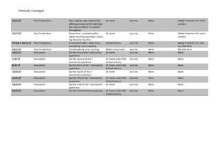 Emma Mc Conologue
19/1/17 Post Production Do a step by step video of the
editing process so far and show
the special effects I’ve added
throughout.
At home Just me None Adobe Premiere Pro and a
camera.
21/1/17 Post Production Show how I inserted and/or
made my titles and how I chose
my fonts for my film.
At home Just me None Adobe Premiere Pro and a
camera.
Period 3 23/1/17 Post Production Finalisefilmedit– make sure
everything runs smoothly.
School Library Just me None Adobe Premiere Pro and
my USB Stick
24/1/17 Post Production Put everything onto my blog Media Classroom Just me None My USB Stick
18/2/17 Evaluation Do the firstof the 7 evaluation
questions.
At home Just me None None
1/3/17 Evaluation Do the second of the 7
evaluation questions.
At home and in the
School Library
Just me None None
8/3/17 Evaluation Do the third of the 7 evaluation
questions.
At home and in the
School Library
Just me None None
10/3/17 Evaluation Do the fourth of the 7
evaluation questions.
At home Just me None None
13/3/17 Evaluation Do the fifth of the 7 evaluation
questions.
At home and in the
School Library
Just me None None
18/3/17 Evaluation Do the sixth of the 7 evaluation
questions.
At home Just me None None
21/3/17 Evaluation Do the lastevaluation question. At home and in the
School Library
Just me None None
 