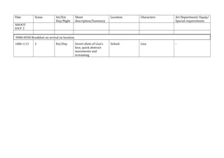 Date Scene Int/Ext
Day/Night
Shoot
description/Summary
Location Characters Art Department/ Equip/
Special requirements
SHOOT
DAY 2
1000-1115 7 Ext/Day Invert shots of Lisa’s
face, quick abstract
movements and
screaming
School Lisa -
0900-0930 Breakfast on arrival on location
 