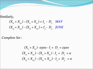 Similarly, (X 12  + X 22  ) - (X 11  + X 21  ) = I 2  -  D 2   MAY (X 13  + X 23  ) - (X 12  + X 22  ) = I 3  -  D 3   JUNE Complete Set : (X 11  + X 21  ) -2500 - I 1  +  D 1  = 2500 (X 12  + X 22  ) - (X 11  + X 21  ) - I 2  +  D 2   = 0 (X 13  + X 23  ) - (X 12  + X 22  ) - I 3  +  D 3   = 0 