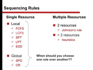 Sequencing Rules
 Local
 FCFS
 LCFS
 SPT
 LPT
 EDD
 Global
 SPO
 CR
Single Resource Multiple Resources
 2 resources
 Johnson’s rule
 > 2 resources
 heuristics
When should you choose
one rule over another??
 