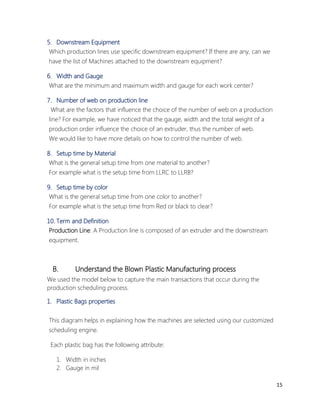 15 
5. Downstream Equipment 
Which production lines use specific downstream equipment? If there are any, can we have the list of Machines attached to the downstream equipment? 
6. Width and Gauge 
What are the minimum and maximum width and gauge for each work center? 
7. Number of web on production line 
What are the factors that influence the choice of the number of web on a production line? For example, we have noticed that the gauge, width and the total weight of a production order influence the choice of an extruder, thus the number of web. We would like to have more details on how to control the number of web. 
8. Setup time by Material 
What is the general setup time from one material to another? For example what is the setup time from LLRC to LLRB? 
9. Setup time by color 
What is the general setup time from one color to another? For example what is the setup time from Red or black to clear? 
10. Term and Definition 
Production Line: A Production line is composed of an extruder and the downstream equipment. 
B. Understand the Blown Plastic Manufacturing process 
We used the model below to capture the main transactions that occur during the production scheduling process. 
1. Plastic Bags properties 
This diagram helps in explaining how the machines are selected using our customized scheduling engine. 
Each plastic bag has the following attribute: 
1. Width in inches 
2. Gauge in mil  