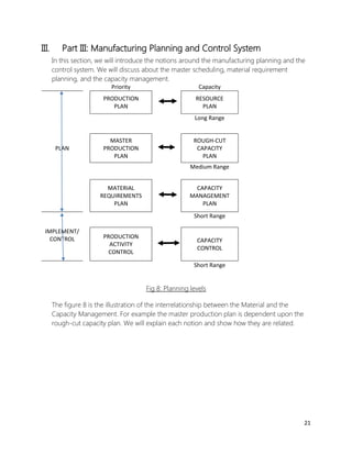 Production Scheduling Using Microsoft Dynamics AX | PDF