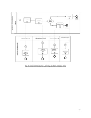 Production Scheduling Using Microsoft Dynamics AX | PDF