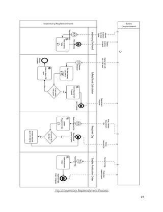 27 
Fig 13 Inventory Replenishment Process  
