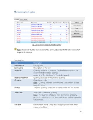 42 
The inventory level section 
Fig. 25 Overview Tab (trunked display) 
Note: Please note that the overview tab of the form has been trunked to allow screenshot 
image to fit the page. 
Overview Tab 
Field Description 
Item number Identify item. 
Item name Description of the item. 
Available Quantity available to promise. The Available quantity is the 
uncommitted inventory balance. 
Available = 'Tot. On-hand' - 'Physical reserved' 
Physical reserved Quantity reserved of the physical quantity 
On order Quantity on order 
Note : Quantity on order concerns only Sales Orders placed 
against this item 
In Prod Physical quantity scheduled to be received, but not posted 
Scheduled Scheduled production quantity. 
Note: The quantity scheduled here is dynamic. Once any 
production attached to this item starts, the scheduled quantity 
will decrease. 
Par level Minimum on-hand, safety stock applying to the item when 
master scheduling 
 