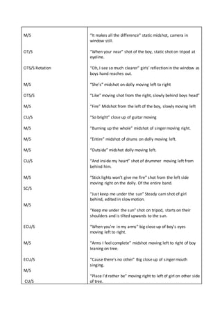 M/S
OT/S
OTS/S Rotation
M/S
OTS/S
M/S
CU/S
M/S
M/S
M/S
CU/S
M/S
SC/S
M/S
ECU/S
M/S
ECU/S
M/S
CU/S
“It makes all the difference” static midshot, camera in
window still.
“When your near” shot of the boy, static shot on tripod at
eyeline.
“Oh, I see so much clearer” girls’ reflection in the window as
boys hand reaches out.
“She’s” midshot on dolly moving left to right
“Like” moving shot from the right, slowly behind boys head”
“Fire” Midshot from the left of the boy, slowly moving left
“So bright” close up of guitar moving
“Burning up the whole” midshot of singer moving right.
“Entire” midshot of drums on dolly moving left.
“Outside” midshot dolly moving left.
“And inside my heart” shot of drummer moving left from
behind him.
“Stick lights won’t give me fire” shot from the left side
moving right on the dolly. Of the entire band.
“Just keep me under the sun” Steady cam shot of girl
behind, edited in slow motion.
“Keep me under the sun” shot on tripod, starts on their
shoulders and is tilted upwards to the sun.
“When you’re in my arms” big close up of boy’s eyes
moving left to right.
“Arms I feel complete” midshot moving left to right of boy
leaning on tree.
“Cause there’s no other” Big close up of singer mouth
singing.
“Place I’d rather be” moving right to left of girl on other side
of tree.
 