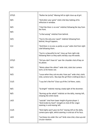 OTS/S
M/S
M/S
M/S
W/S
C/U
OTS/S
W/S
W/S
CU/S
M/S
M/S
LA/S
CU/S
LA/S
“Rather be (echo)” Moving left to right close up of girl.
“And when your gone” static shot boy looking at his
reflection in window.
“I feel like there is no one” midshot following the boy from
the front.
“Is that wrong” midshot from behind.
“You’re the only one I want” midshot following from
behind, the girl appears.
“And there is no one as pretty as you” wide shot from right
side following them.
“You’re so beautiful to me” close up from right side
following them as they walk and boy says the words.
“Girl you don’t have to” over the shoulder shot of boy on
his phone.
“Worry about the others” wide shot, static but camera
turns as he moves out.
“cause when they ask me why I love you” wide shot, static
shot, camera turns. Boy taps the girl that is talking to boy 2.
“I say she’s like fire” Close up of the 2 of them, static.
“So bright” midshot moving slowly right of the drummer.
“Burning up the whole” midshot on the dolly, moving left,
showing the entire band.
“outside” shot from lower height of guitar player 1
“And inside my heart” straight on shot of the singer
zooming in and moving left.
“Stick lights won’t give me fire” moving left on the dolly,
camera pans right, whilst zooming in and out of his face.
“Just keep me under the sun” birds view shot, close up and
circular rotation.
 