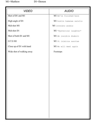 M1=Matthew D1=Demon
Shot of D1 and M1 M1 We’re finished here
High angle of D1 M1 hostis humanae salutis
Mid-shot M1 M1 invocato anobis
Mid-shot D1 M1 *Hysterical laughter*
Shot of both D1 and M1 M1 Ab insidiis diaboli
O.T.S M1 M1 Ut inimicos sanctae
Close up of D1 with hand M1 We will meet again
Wide shot of walking away Footsteps
AUDIOVIDEO
 