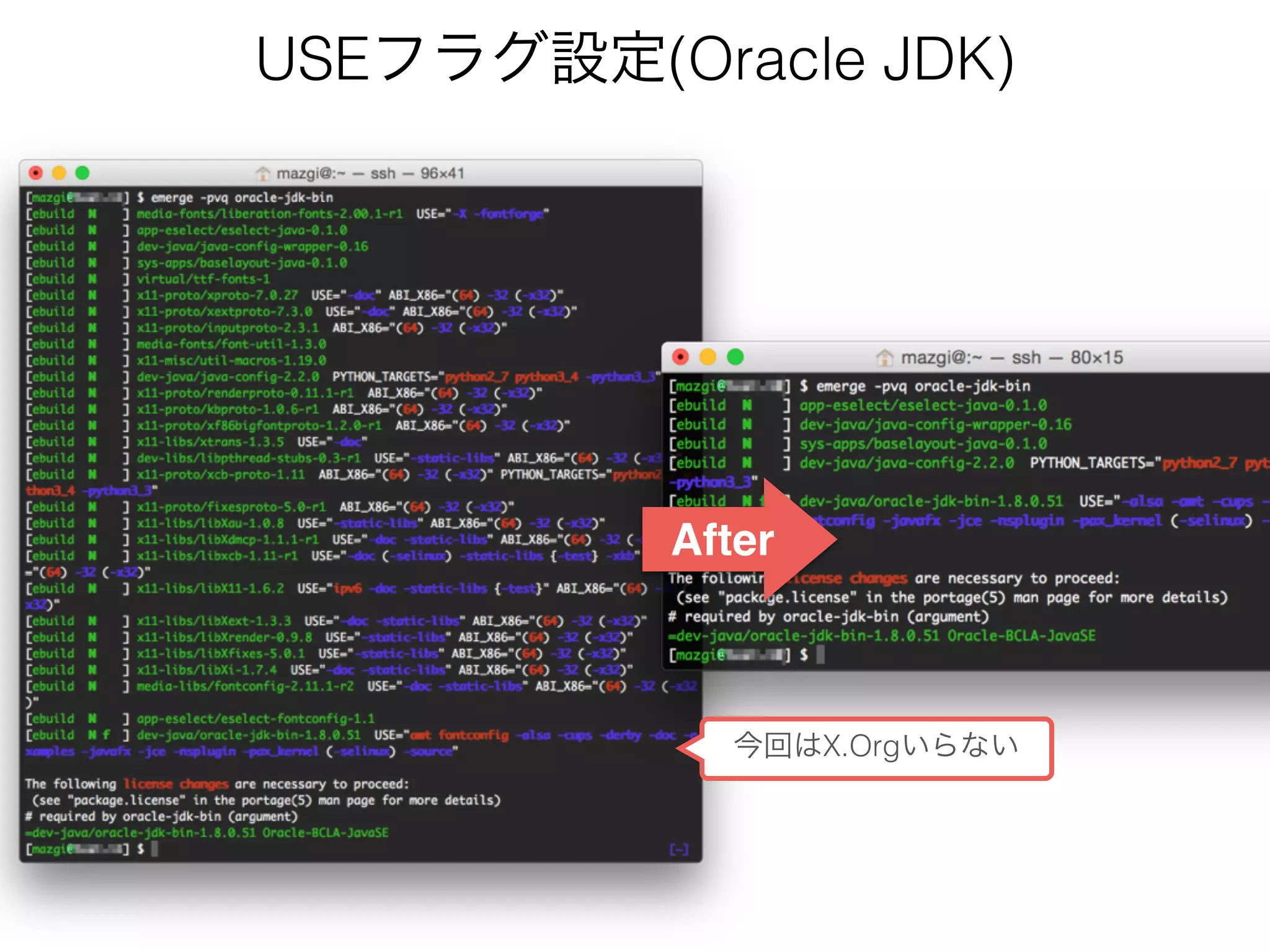 USEフラグ設定(Oracle JDK)
After
今回はX.Orgいらない
 
