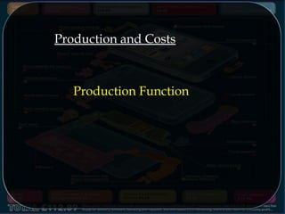 Production and Costs
Production Function
 