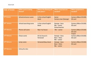 AaronCork
Date of lesson What scene is being
filmed?
Where the filming will
take place?
What crew/cast are
needed?
What equipment is
needed?
21st January Schoolentrance scene In the school English
block
Senior
Camera man (George)
Camera (Nikon D3100)
SD card
22nd January Schoolsearching scene In the school English
block
George – boss
Me – senior
Schoolteacher
Camera (Nikon D3100)
SD card
14th February Phone call scene Near my house Me – senior Camera (Nikon D3100)
SD card
Tripod
14th February Chase scene At my housein
Verwood
George – boss
Boss – Kicks
Me – senior
Camera (Nikon D3100)
SD card
14th February Jump scene Verwood (bay close) George – boss
Boss – Kicks
Me – senior
Camera (Nikon D3100)
SD card
15th February Editing My video
 
