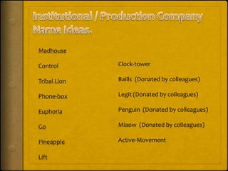 Madhouse

Control       Clock-tower

Tribal Lion   Baills (Donated by colleagues)

Phone-box     Legit (Donated by colleagues)

Euphoria      Penguin (Donated by colleagues)

Go            Miaow (Donated by colleagues)

Pineapple     Active-Movement

Lift
 