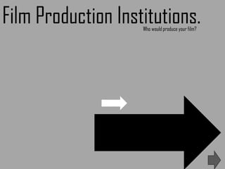 Film Production Institutions. Who would produce your film? 