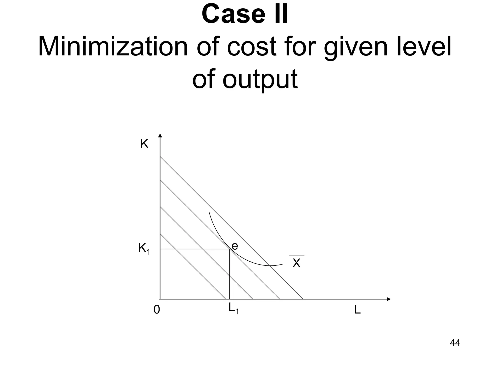 44
Case II
Minimization of cost for given level
of output
e
K
0 L1
K1
L
X
 