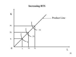 25
K
3K
2K
K
3X
2X
X
L
0 L 2L 3L
Increasing RTS
Product Line
 