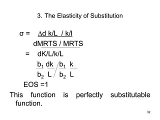 32
3. The Elasticity of Substitution
σ = d k/L / k/l
dMRTS / MRTS
= dK/L/k/L
b1 dk b1 k
b2 L b2 L
EOS =1
This function is perfectly substitutable
function.
 