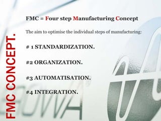 FMC = Four step Manufacturing Concept

               The aim to optimise the individual steps of manufacturing:
FMC CONCEPT.

               # 1 STANDARDIZATION.

               #2 ORGANIZATION.

               #3 AUTOMATISATION.

               #4 INTEGRATION.
 