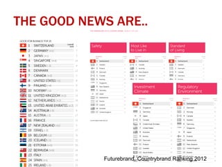THE GOOD NEWS ARE..




            Futurebrand, Countrybrand Ranking 2012
 