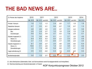 THE BAD NEWS ARE..




             KOF Konjunkturprognose Oktober 2012
 