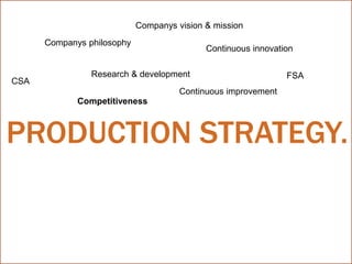 Companys vision & mission
      Companys philosophy
                                            Continuous innovation

                Research & development                         FSA
CSA
                                      Continuous improvement
             Competitiveness



PRODUCTION STRATEGY.
 