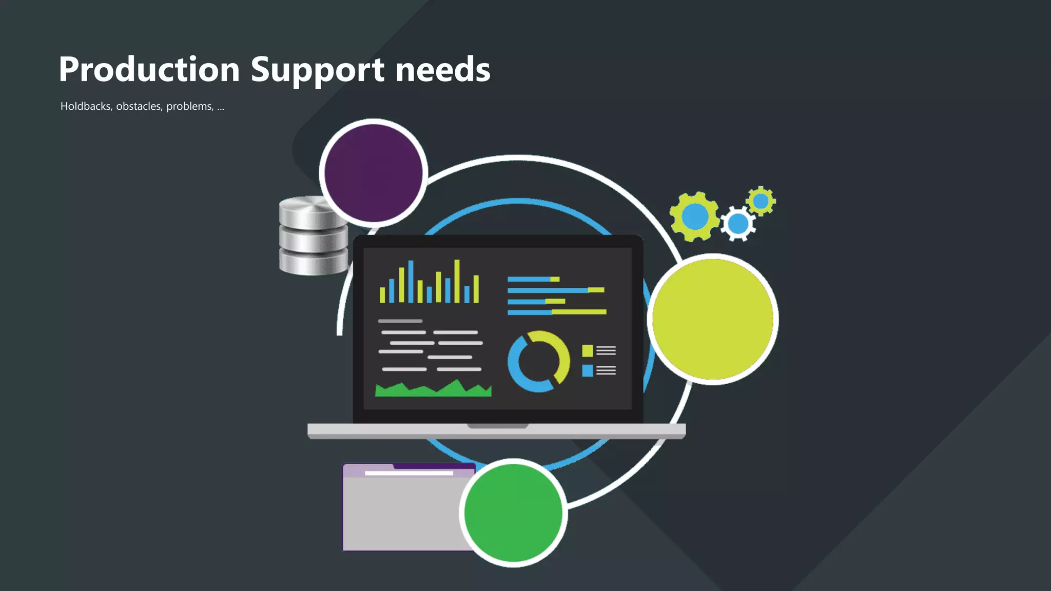 Production Support needs
Holdbacks, obstacles, problems, ...