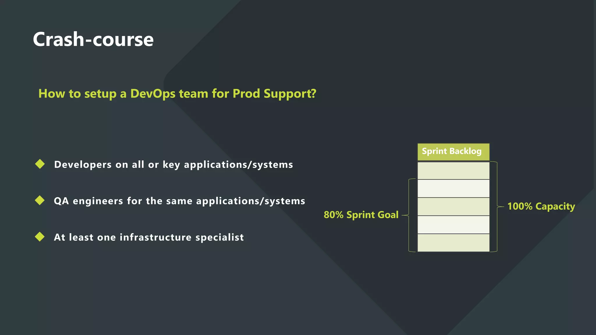 How to setup a DevOps team for Prod Support?
Crash-course
Developers on all or key applications/systems
QA engineers for the same applications/systems
At least one infrastructure specialist
Sprint Backlog
100% Capacity
80% Sprint Goal