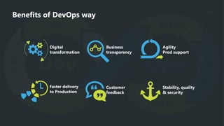 Benefits of DevOps way
Digital
transformation
Business
transparency
Agility
Prod support
Faster delivery
to Production
Customer
feedback
Stability, quality
& security
 