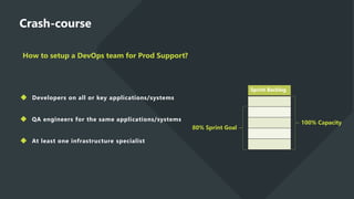 How to setup a DevOps team for Prod Support?
Crash-course
Developers on all or key applications/systems
QA engineers for the same applications/systems
At least one infrastructure specialist
Sprint Backlog
100% Capacity
80% Sprint Goal
 