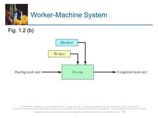 Production System-1.ppt