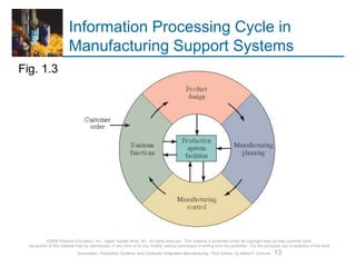 Production Systems Module Production System-1.ppt